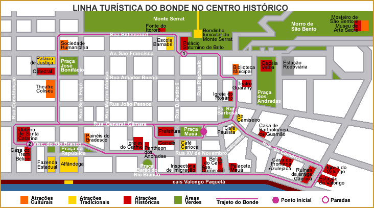 Itinerário do bonde (retirado do site www.vivasantos.com.br)